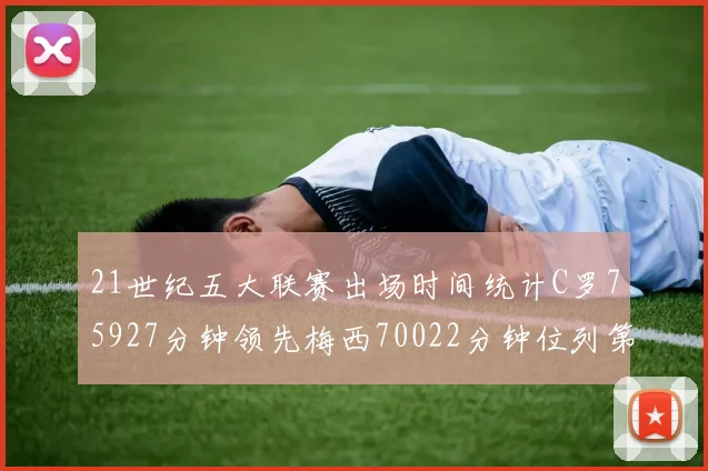 21世纪五大联赛出场时间统计C罗75927分钟领先梅西70022分钟位列第三
